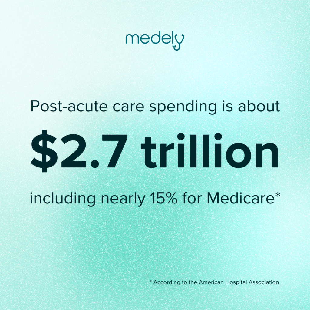 Post-acute care spending is about $2.7 trillion, including nearly 15% for Medicare.
