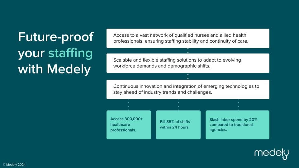 future proof your staffing with Medely and learn how to prevent healthcare worker burnout